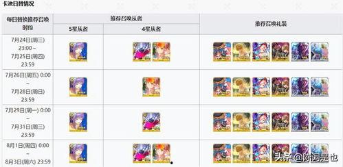 5.5卡池最新爆料  第3张